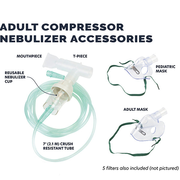 Elite Nebulizer Machine with Mask & Mouthpiece Included